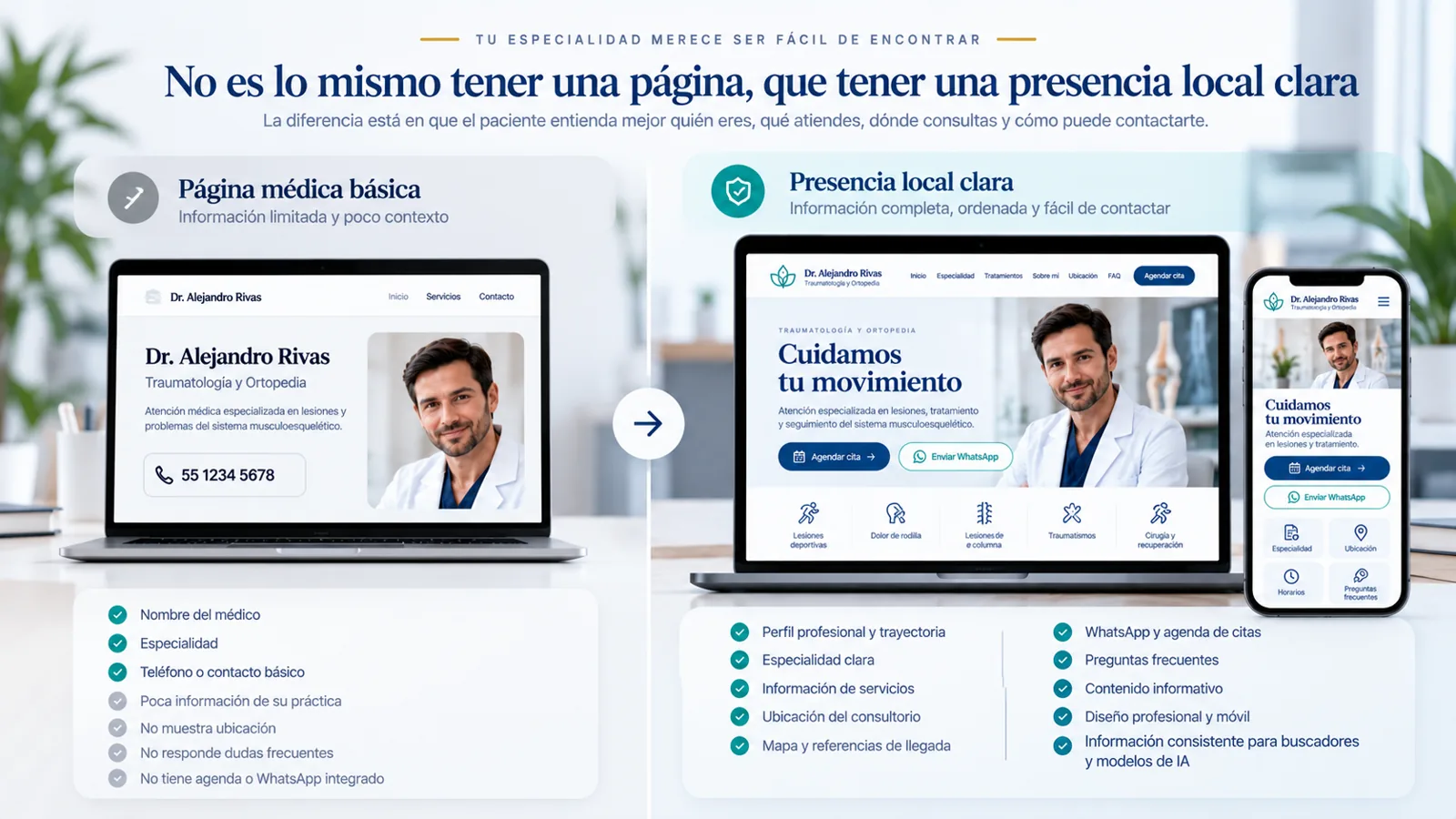 Comparativo entre una página médica genérica y una página profesional para médico especialista.
